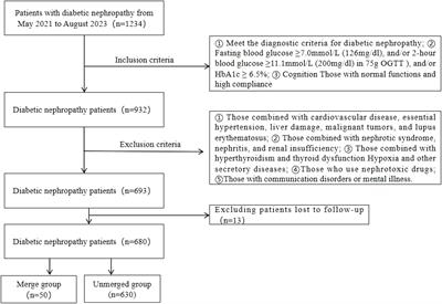 Influencing factors of acute kidney injury in elderly patients with diabetic nephropathy and establishment of nomogram model